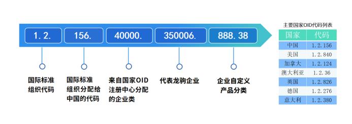 OID长什么样子.jpg
